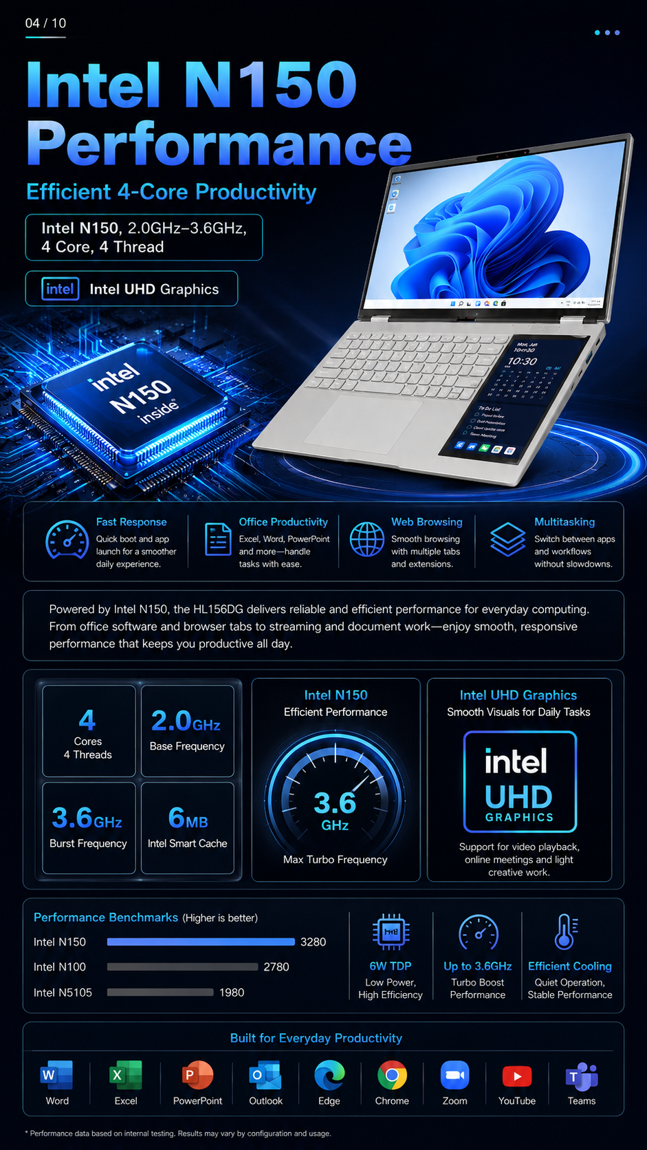 XYLORE HL156DG Intel N150 performance information